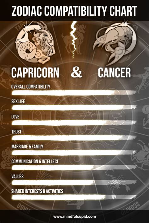 Capricorn man and Cancer woman compatibility (sex。